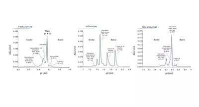 Achieve Highly Confident Critical Quality Attribute Identification