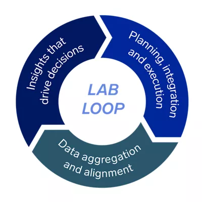 polar control lab loop