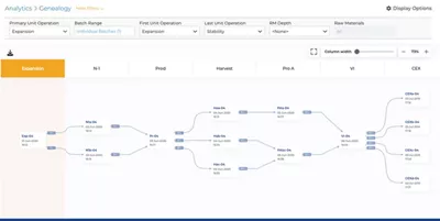 Process Optimisation