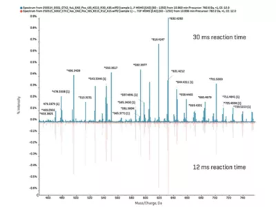 Sciex 12ms Reaction Time Img5 V2