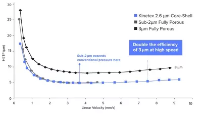 High Efficiency High Density Particle