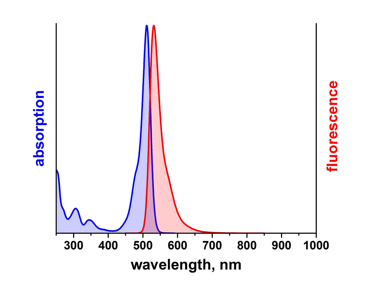 Leica Microsystems Atto 514 Spectrum Image2