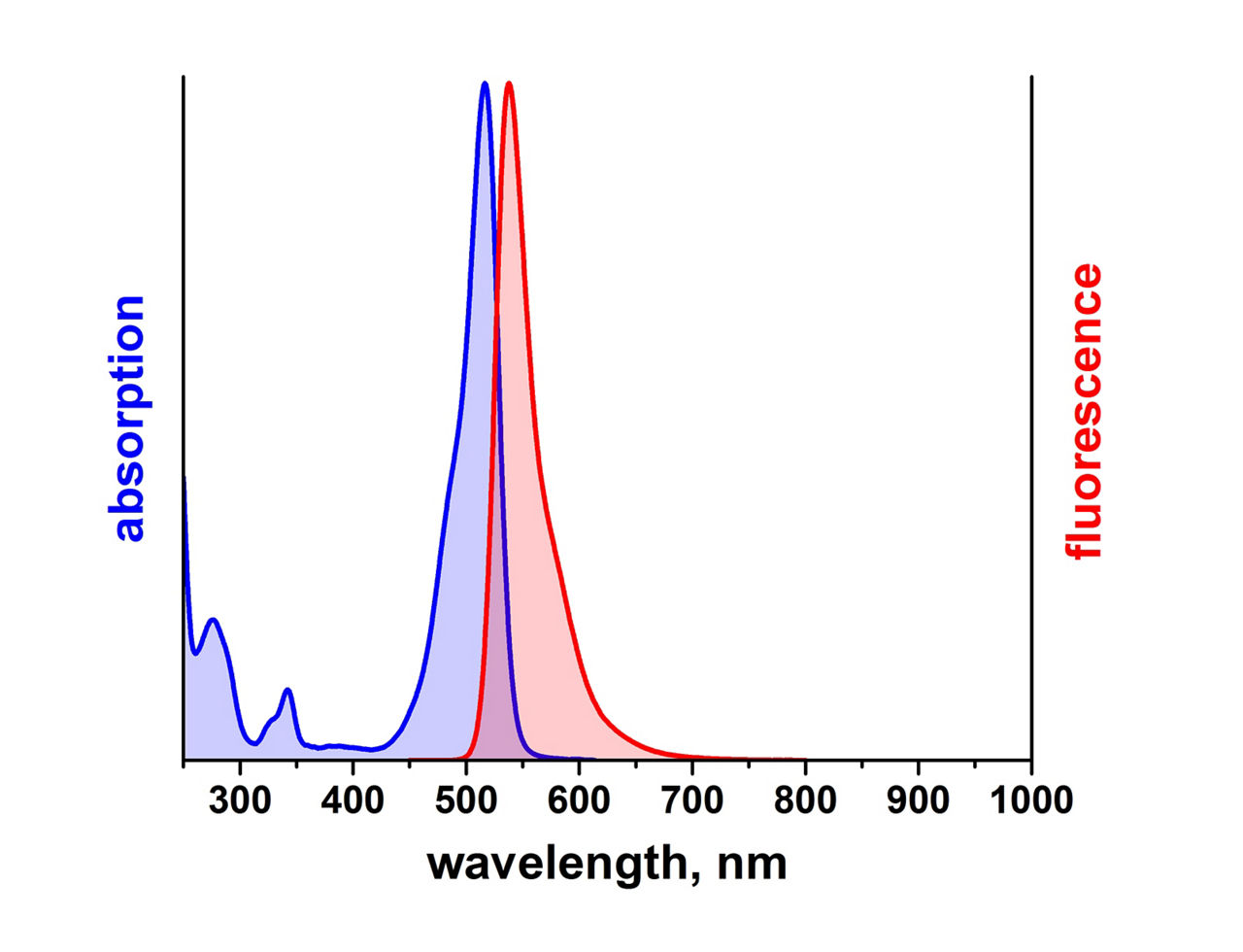 Leica Microsystems Atto 520 Spectrum Image2