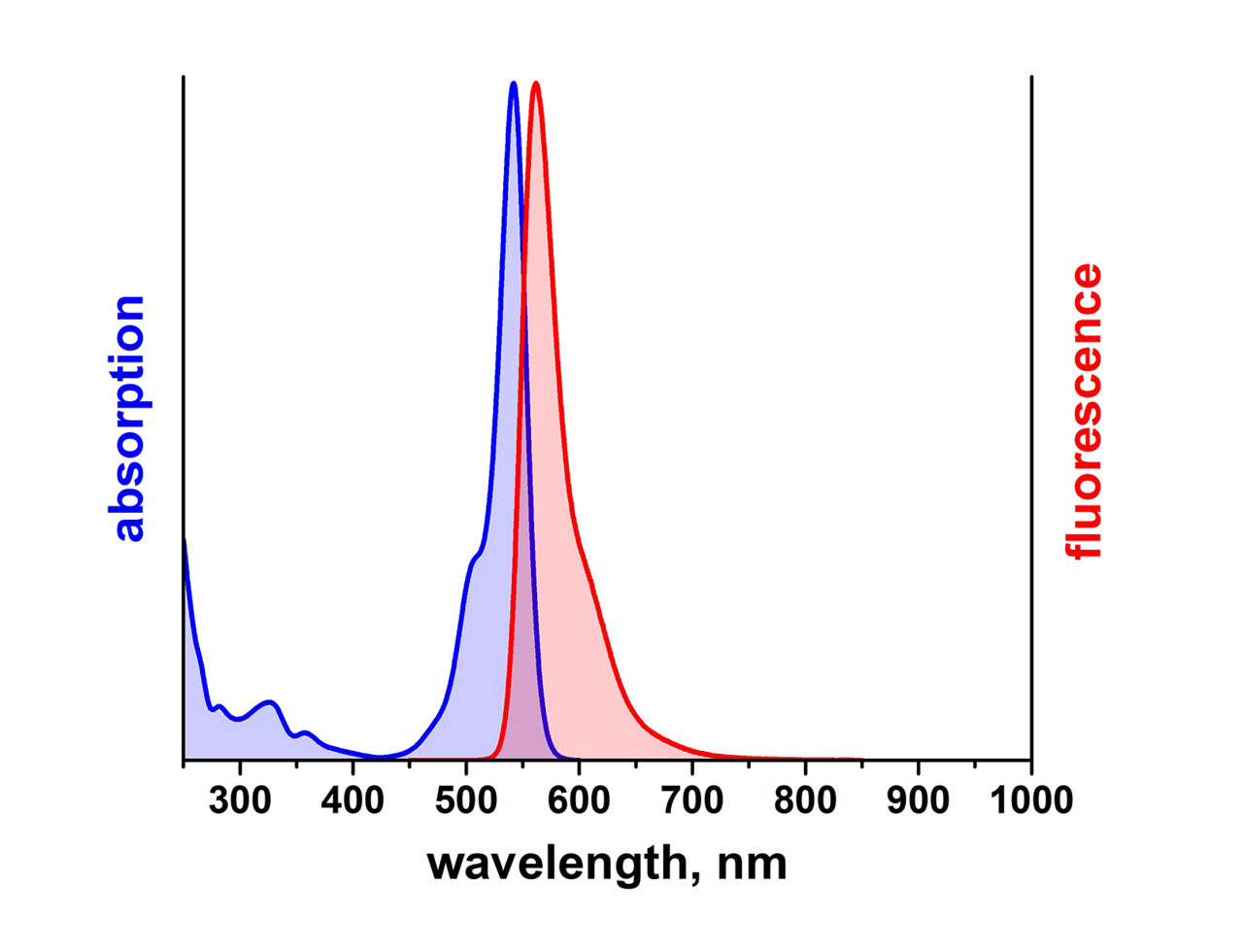 Leica Microsystems Atto 542 Spectrum Image2