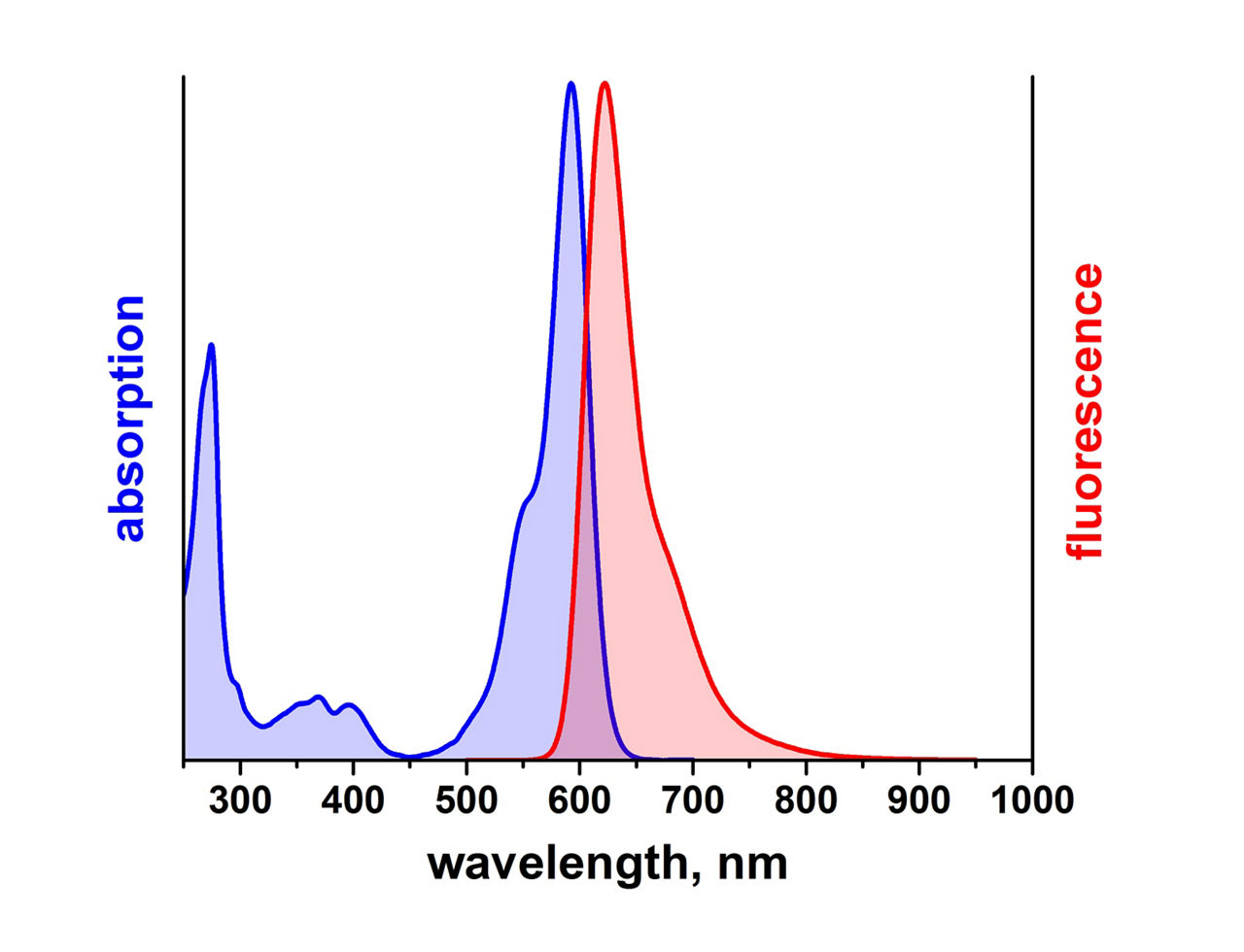 Leica Microsystems Atto 590 Spectrum Image2