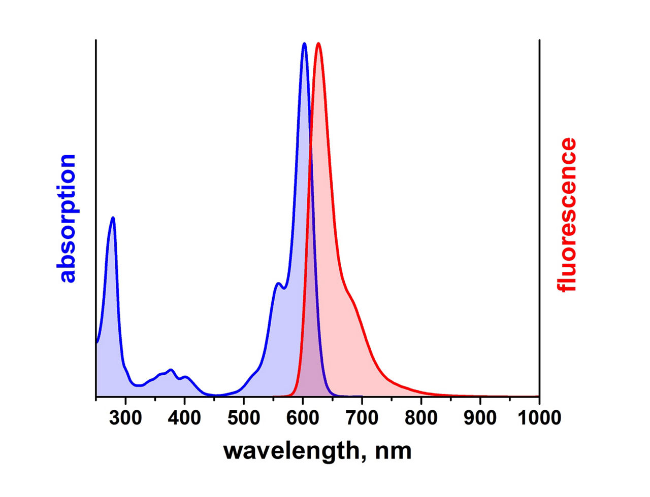 Leica Microsystems Atto 594 Spectrum Image2