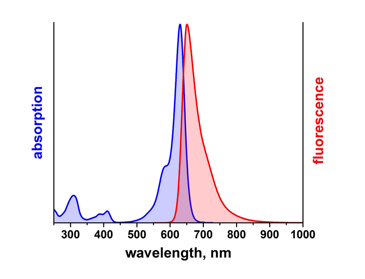 Leica Microsystems Atto 633 Spectrum Image2