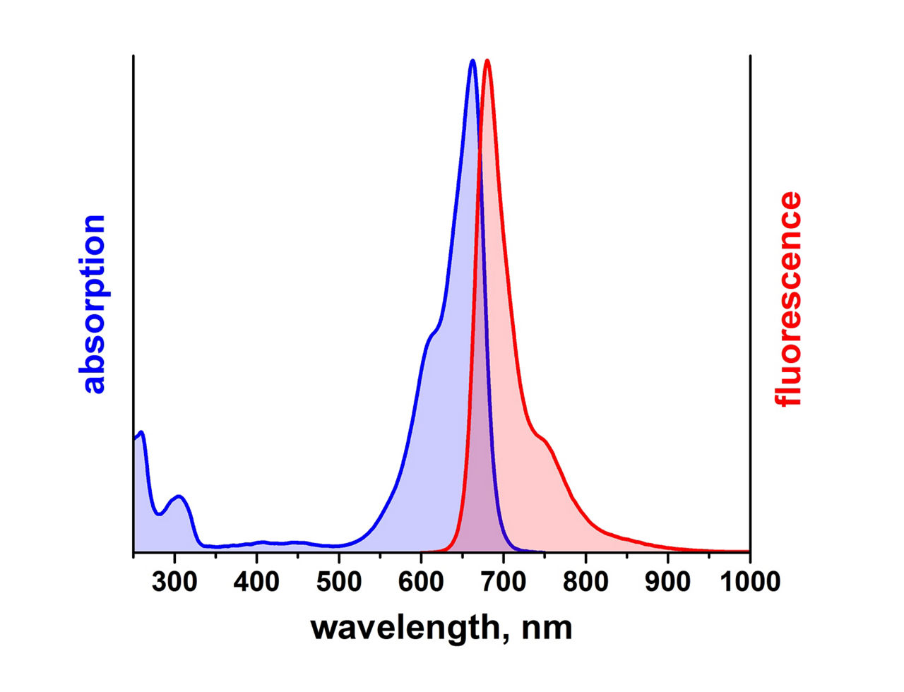 Leica Microsystems Atto 655 Spectrum Image2