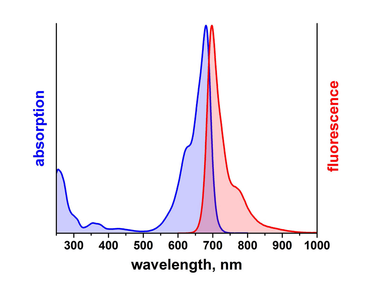 Leica Microsystems Atto 680 Spectrum Image2