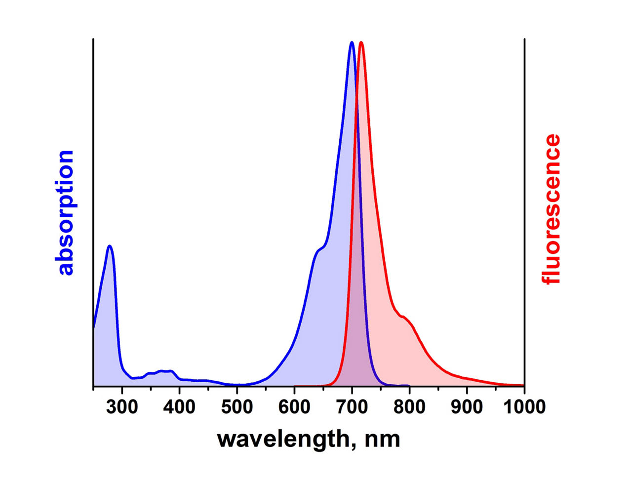 Leica Microsystems Atto 700 Spectrum Image2