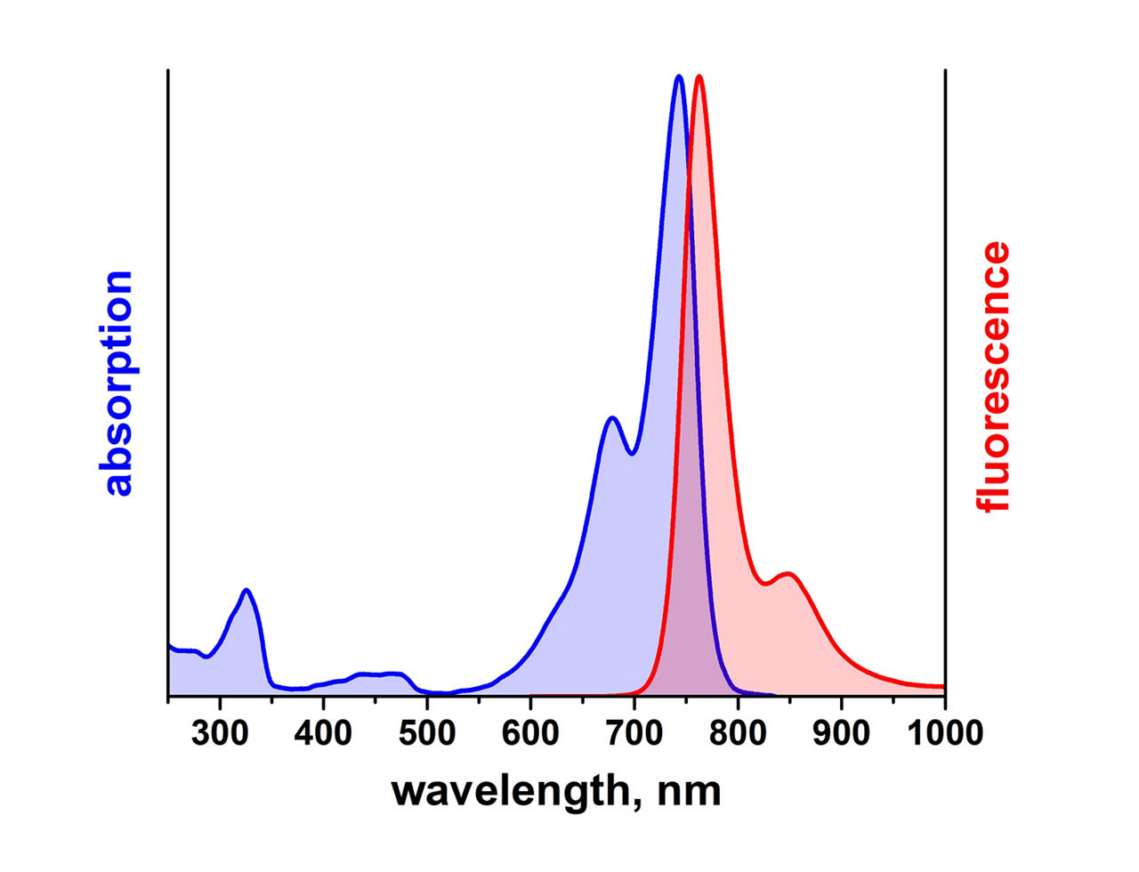 Leica Microsystems Atto 740 Spectrum Image2