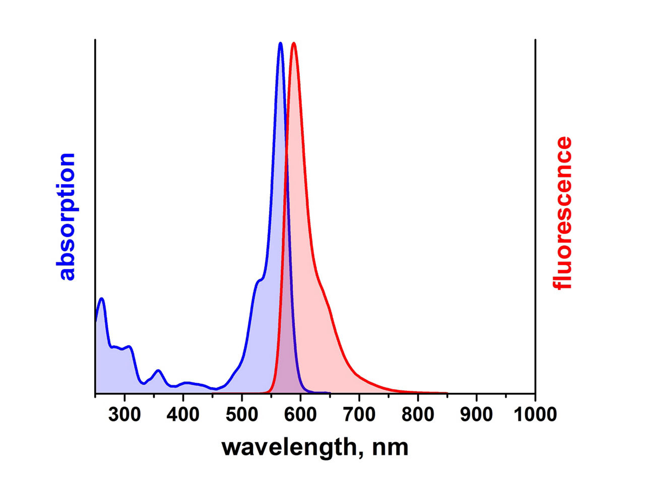 ATTO Rho3B Biotin Fluorescent Label 1 mg
