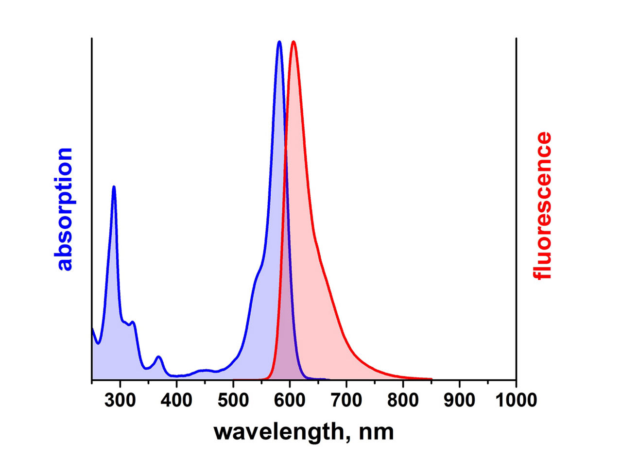 Leica Microsystems Atto Thio12 Spectrum Image2